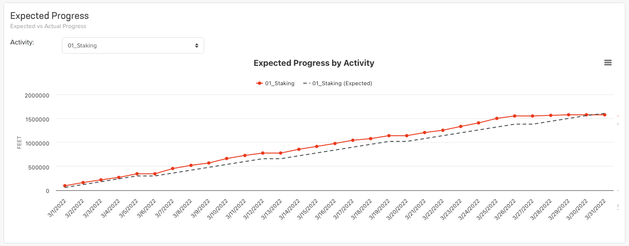 Ground Force pipeline progress report software