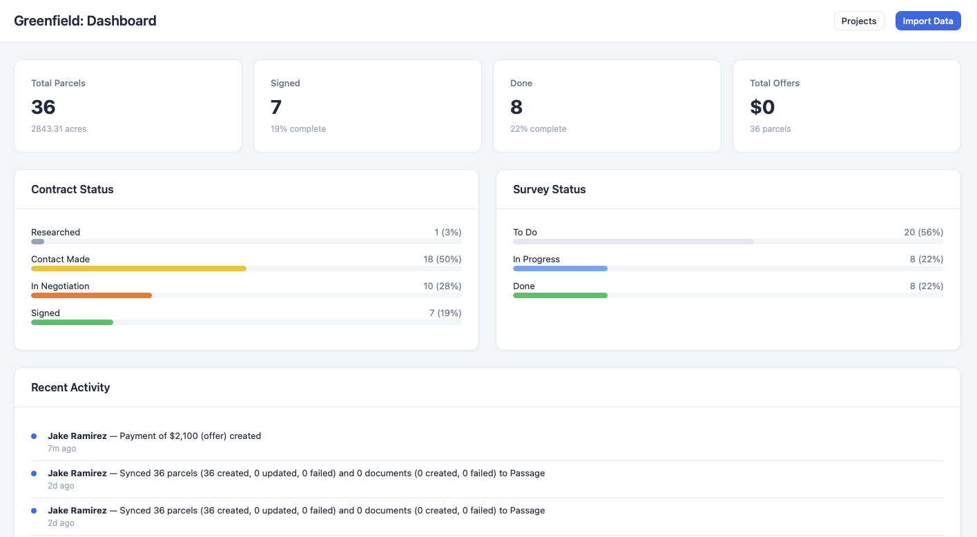 Lookout project dashboard with team activity and role management