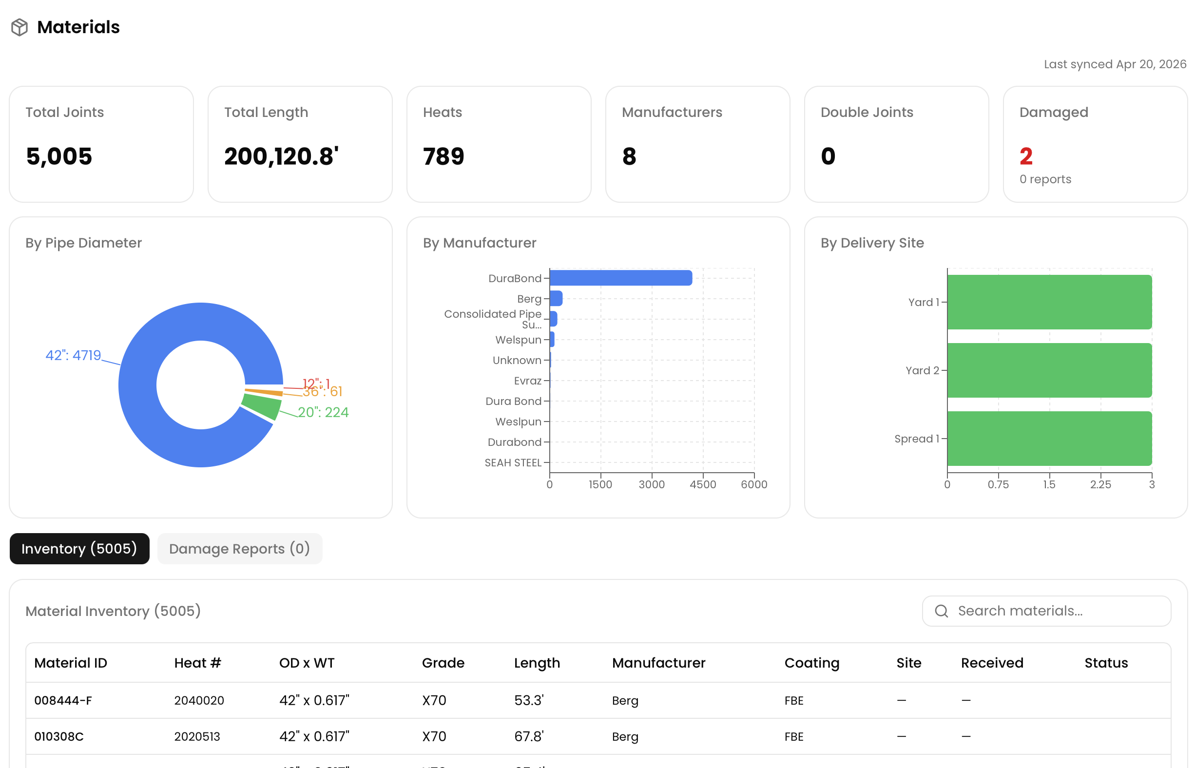 Passage materials report showing joint counts, pipe diameter breakdown, manufacturers, and delivery site metrics