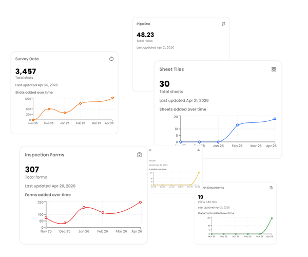 Passage report cards showing pipeline, survey data, sheet tiles, inspection forms, and documents
