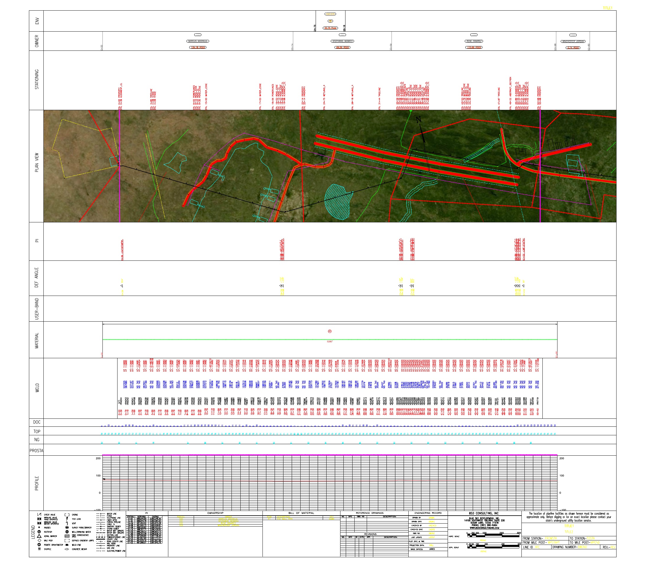 Sample Skyline alignment sheet output